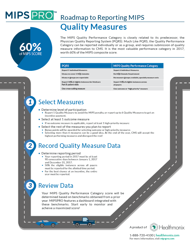 Roadmap to Reporting MIPS Quality Measures